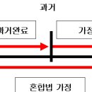 10월 6일 디오리지널 뉴아자 기본반 진도 및 과제[Warm up 3일차 & 가정법 내용 포함] 이미지