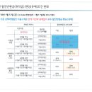 선택약정 할인반환금(위약금) 펜딩(유예)조건 완화 이미지