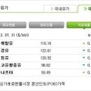 (주)월인 톨게이트주유소 이미지