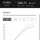 강남셀프주유소 이미지