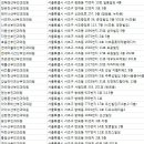 마린산부인과의원 이미지