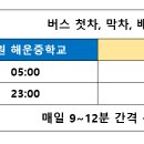오동동주유소 이미지