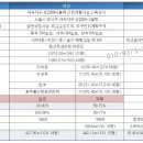 (주)엠엔에이치 네이버블로그