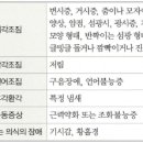 신용억신경과의원 이미지