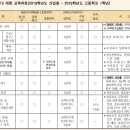 학생부 과목별 성적 표시 방법 고1, 고2, 고3 이미지