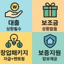 윤트럭서비스 | 청년창업자금 지원받은 경험 후기모음 | 2025 최신 사례와 꿀팁
