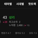 🍈 성리님 남자 솔로 아티스트 43위 🍈 이미지