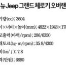 오버랜드JEEP 이미지