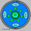 ﻿구산팔해[九山八海] 이미지