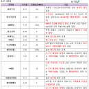 대원테크 네이버블로그