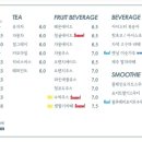 카페뷰 이미지