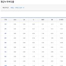무작정 티스토리