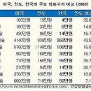 간암 환자의 입장에서 본 의료민영화 이미지