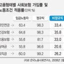 청소시대 이미지