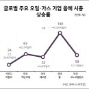 사상석유 이미지