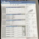 휘트니스 모두 이미지