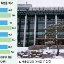 서울산업대학교 이미지