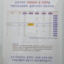춘추치과교정과치과의원 이미지