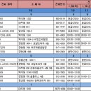 신성메디칼약국 이미지