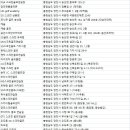 골프존 파크 채운점 네이버블로그