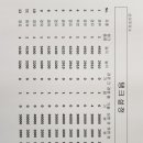 은마주유소 이미지