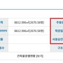 풍무동 660-12 이미지