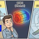 해석