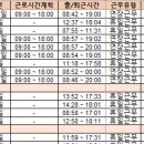 엑셀 고수님들 알려주세요^^(시간 합계 계산) 이미지