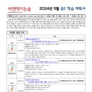더씨앤에이 이미지