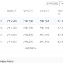 하당로 289번길 이미지