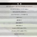 무진아파트 (B) 네이버블로그