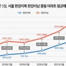 현대타워오피스텔 이미지