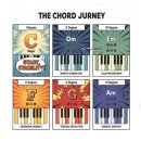 통기타(초급A) 이미지