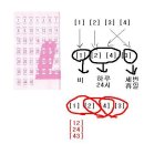 515회차 당첨풀이 모음... 02,11,12,15,23,37-(08) 이미지