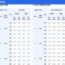 세명유치원 | [공지] 아이돌봄서비스 신청방법 총정리 (동시돌봄 비용 후기)