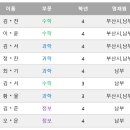 오륙도초등학교 이미지