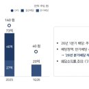 매직당구클럽 루리웹게임뉴스