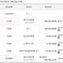 I-PARK(109동) 앞 - 2237 | I-PARK(109동) 앞
