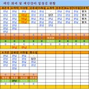 주희락