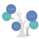 서울삼성가정의학과의원 이미지