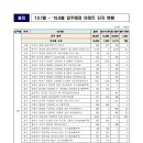 해윰아파트 이미지