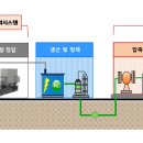 파워토탈시스템 이미지