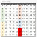 주택용(저압) 전기요금 한시적 할인율 이미지