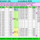 2024년06월04일 화요일 배차현황표 입니다 이미지