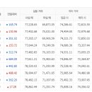 2023년1월2일 천안아산금매입시세 입니다 이미지