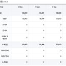 성마르코유치원 네이버블로그