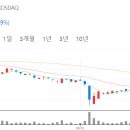 주식회사 이지홀딩스 | 이지홀딩스 기업 및 주가와 재무제표 분석