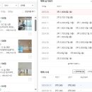 신도브래뉴아파트 티스토리