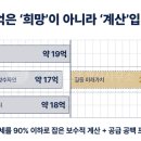 수자인드림공인중개사사무소 네이버블로그