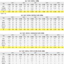 과천외국어고등학교 이미지